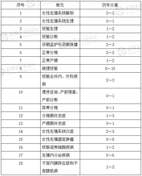 女性生殖系统1 女性生殖系统1