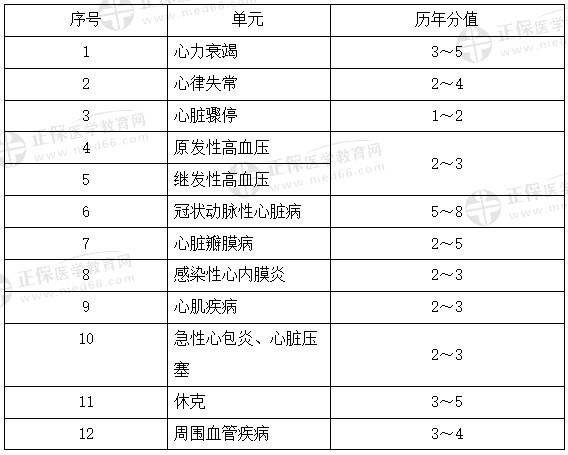 心血管系统 心血管系统