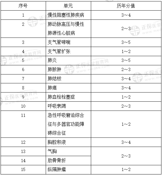 呼吸系统 呼吸系统