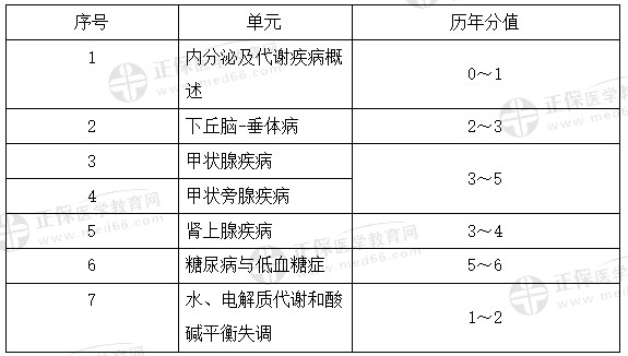 代谢、内分泌系统 代谢、内分泌系统