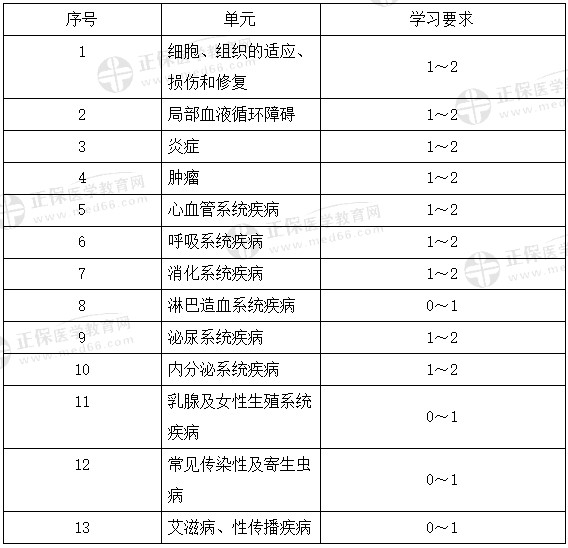 15、 15、