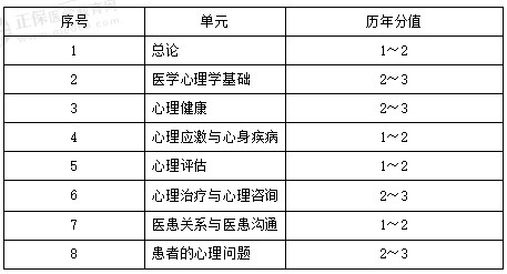 医学心理学 医学心理学