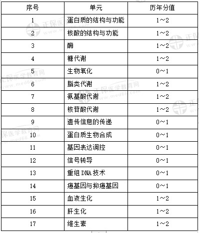 生物化学 生物化学