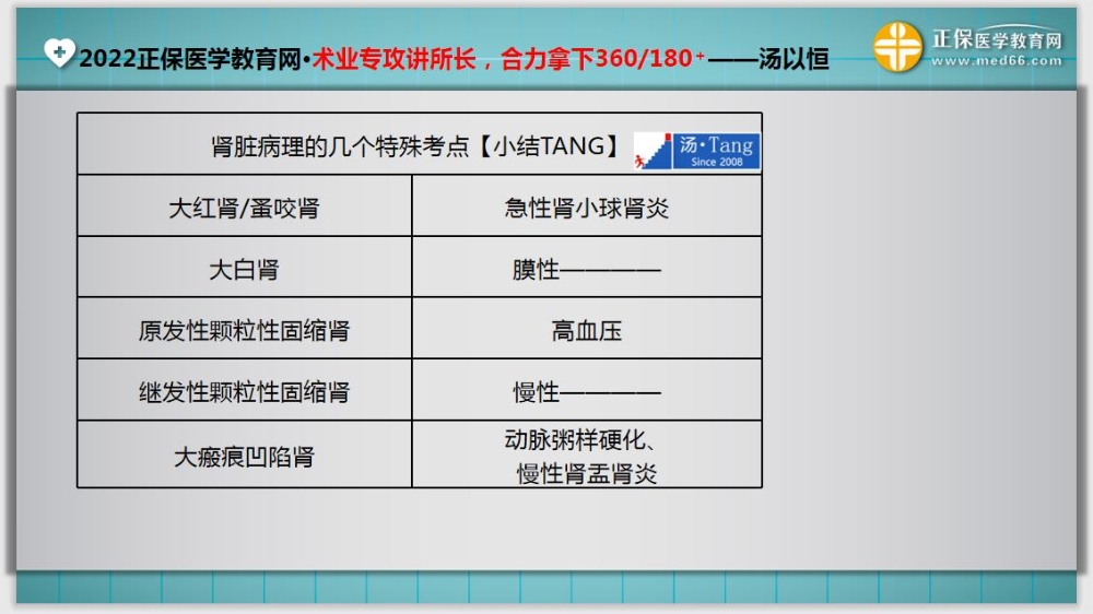 临床助理医师入学测试题8延伸考点2 临床助理医师入学测试题8延伸考点2