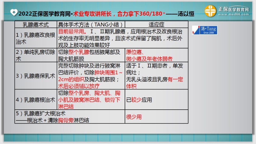 临床助理医师入学测试题10延伸考点1 临床助理医师入学测试题10延伸考点1