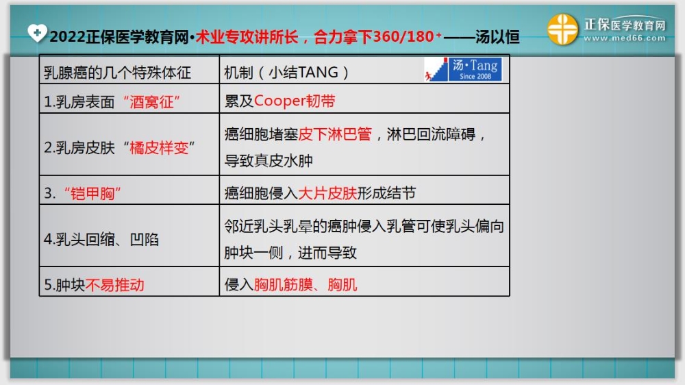 临床医师基础测试12-延伸 临床医师基础测试12-延伸