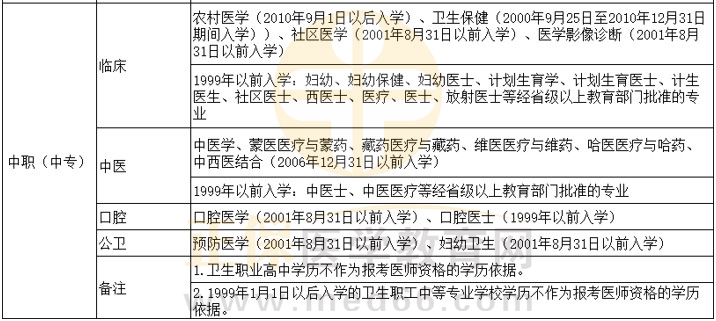 中专 中专