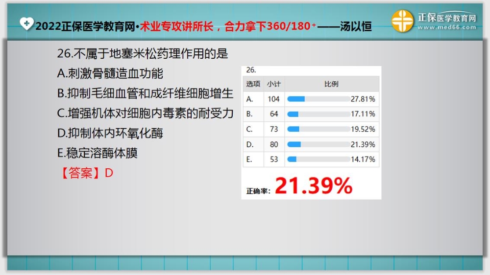 临床助理医师入学测试题26 临床助理医师入学测试题26