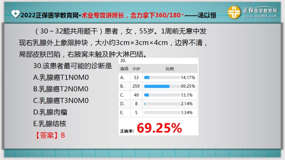 临床助理医师入学测试题30-32 临床助理医师入学测试题30-32