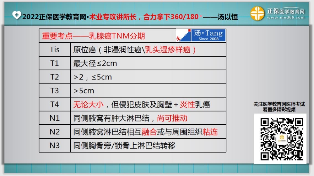 临床助理医师入学测试题30-32延伸 临床助理医师入学测试题30-32延伸