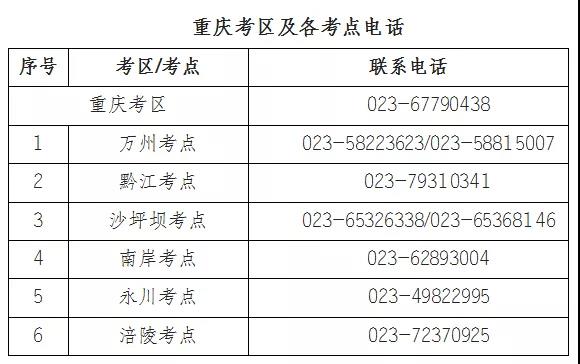 重庆考区电话 重庆考区电话