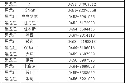 黑龙江考区各考点2022年口腔助理医师考试报名咨询热线