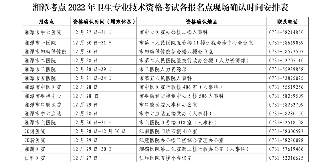 2022年湖南湘潭内科主治医师考试报名现场确认安排