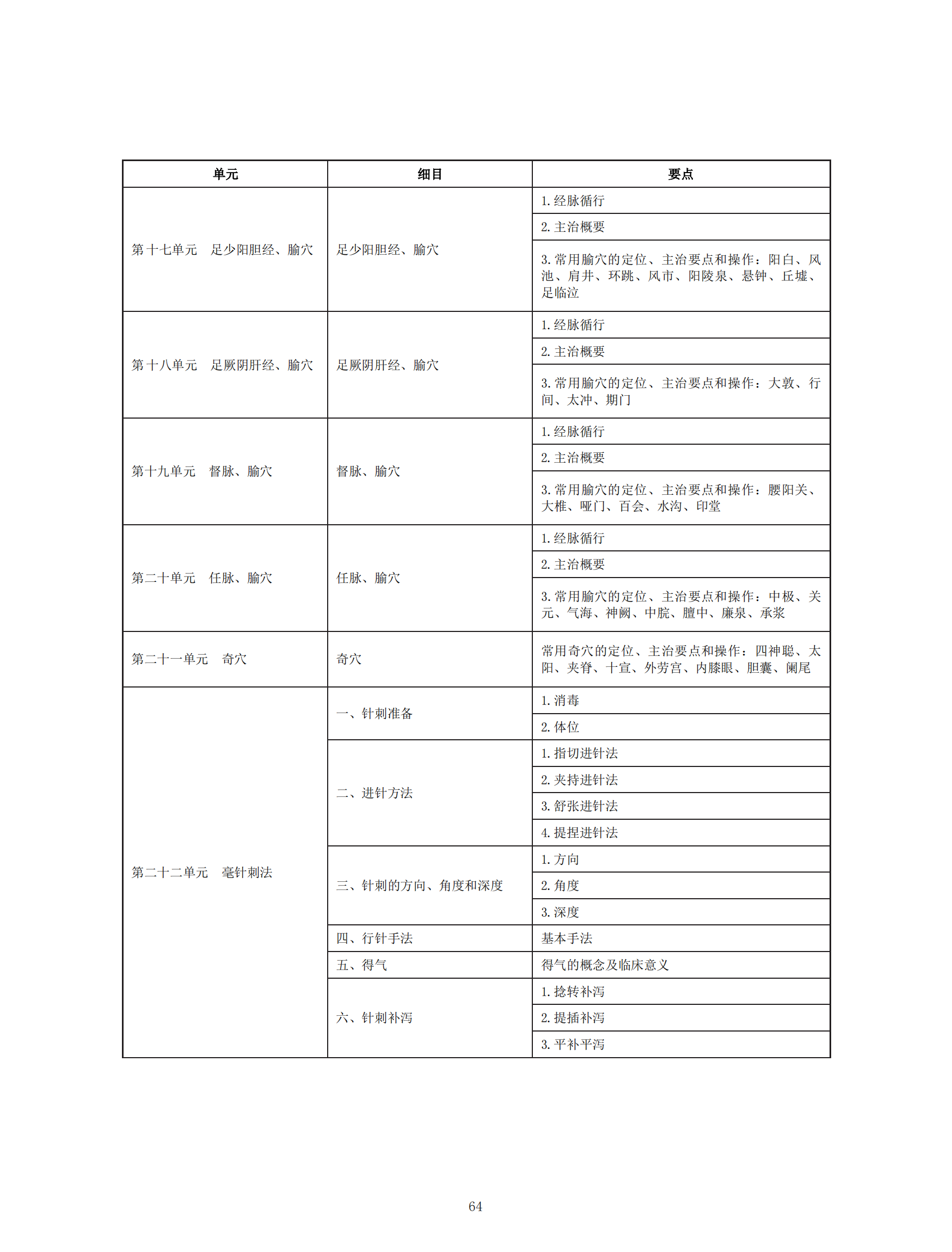 中医执业助理医师资格考试大纲（2020年版）_63