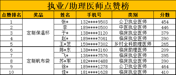 点赞榜-1 点赞榜-1