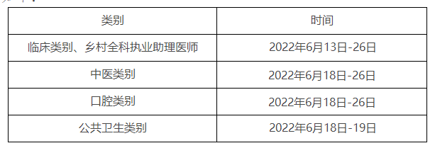 2022年中西医执业医师实践技能考试时间确定！2022年6月18日-26日举行！
