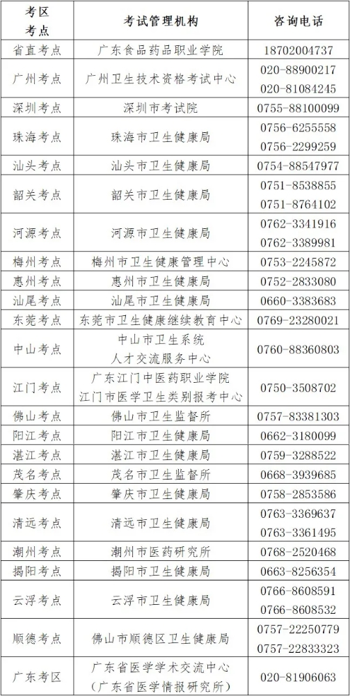 广东考区考点确认一览表
