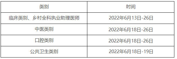 国家2022年中西医执业助理医师实践技能/综合笔试考试时间安排