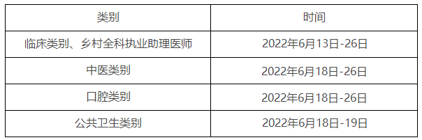 山东考区2022年临床助理医师资格考试有关事项公告