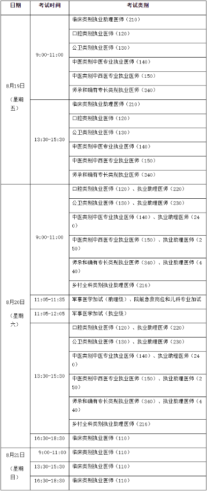 安徽宿州市2022年医师资格考试报名有关事项的公告