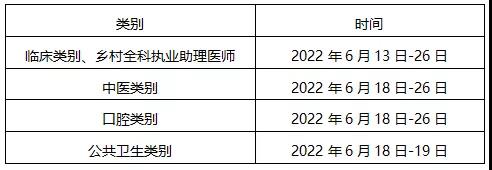 2022年黑龙江鸡西市医师资格考试报名工作的通知