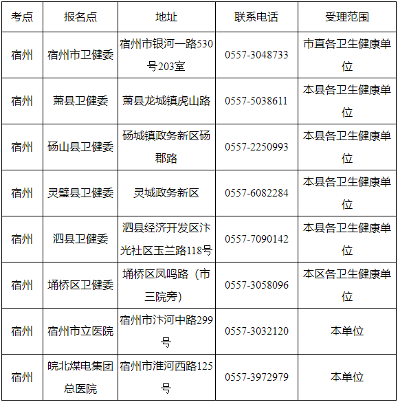 宿州现场审核联系电话 宿州现场审核联系电话