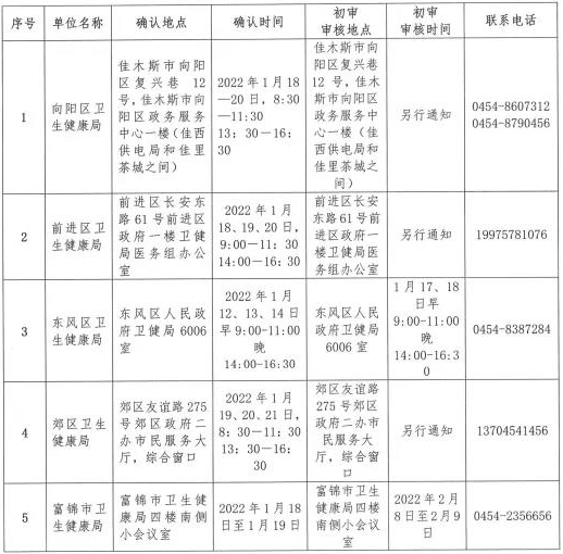 2022年中西医助理医师资格考试黑龙江佳木斯考点现场确认/资格初审时间