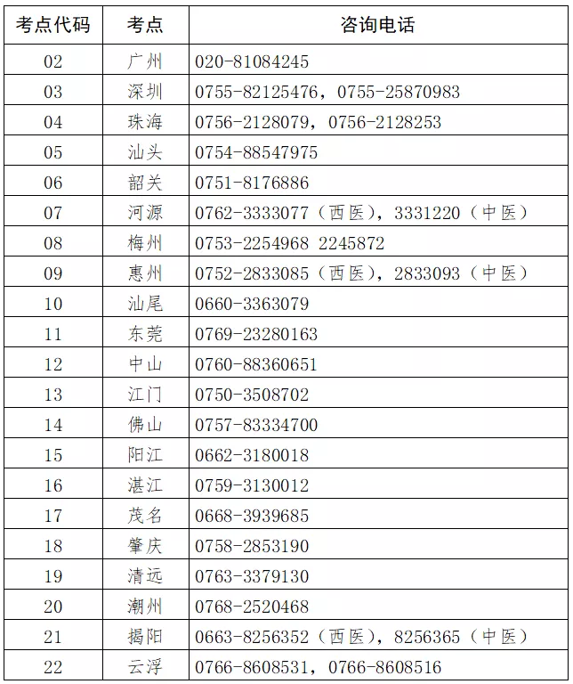 广东省考区各考点报名咨询电话 广东省考区各考点报名咨询电话