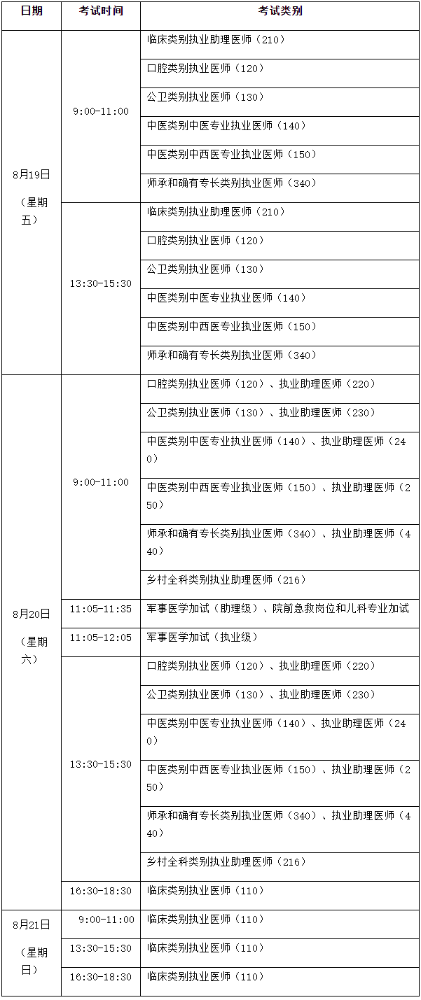 2022年中西医执业助理医师资格考试安徽省安庆市报名通知