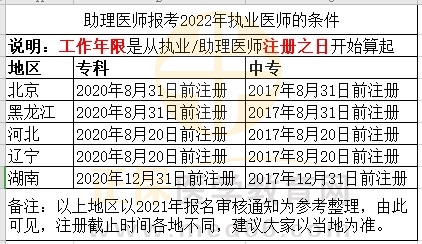 报名时间 报名时间