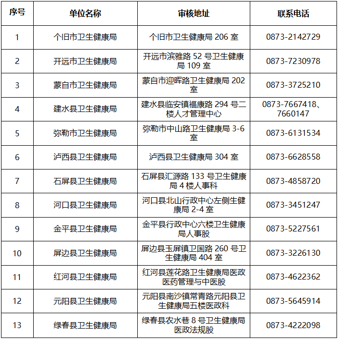 红河州报名点电话
