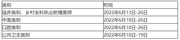 2022年黑龙江考区中西医执业医师资格考试绥化考点现场审核时间