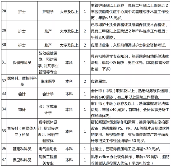 招聘岗位3