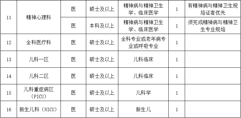 二、医技药研护岗位1