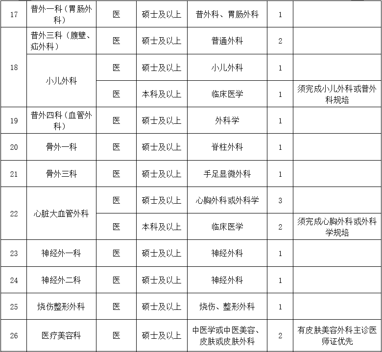 二、医技药研护岗位2