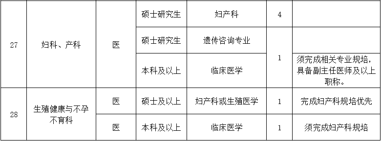 二、医技药研护岗位3