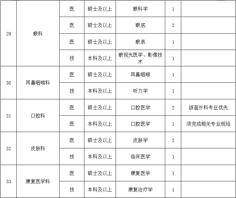 二、医技药研护岗位4