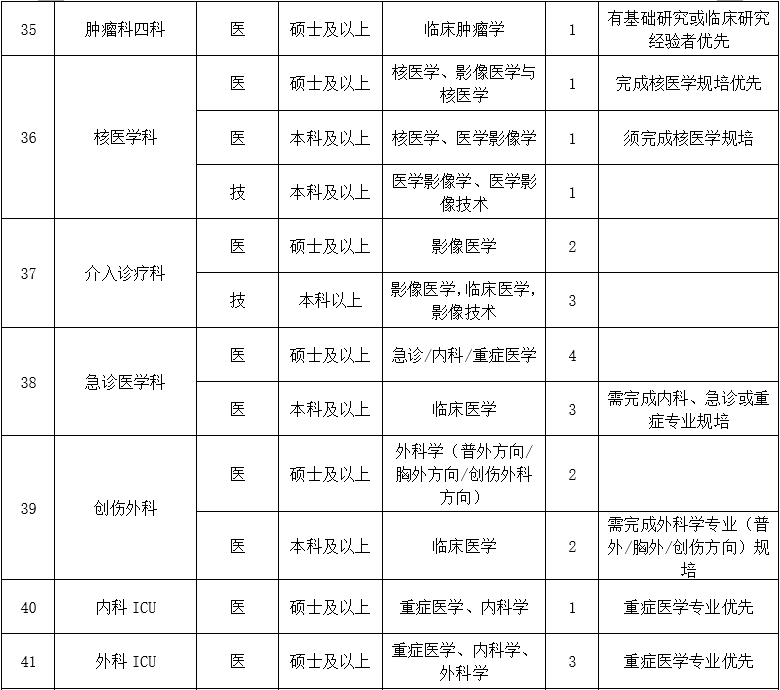 二、医技药研护岗位6