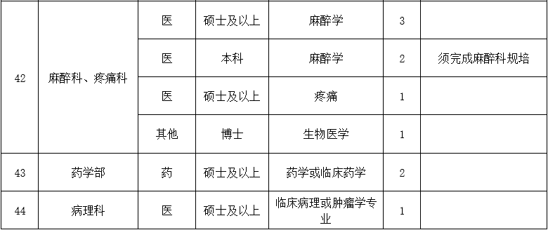 二、医技药研护岗位7