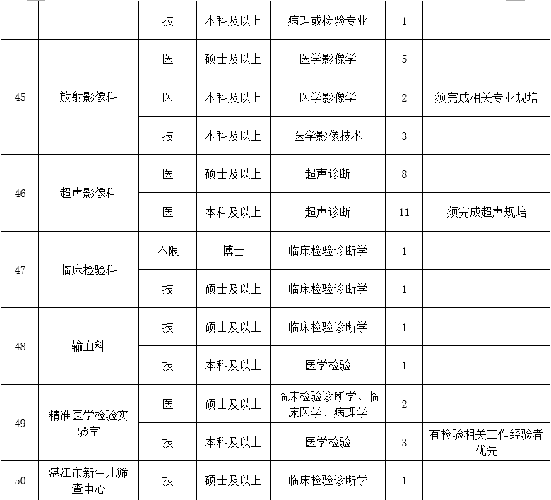 二、医技药研护岗位8