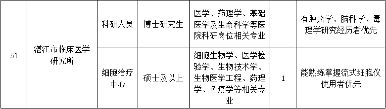 二、医技药研护岗位9