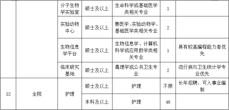 二、医技药研护岗位10