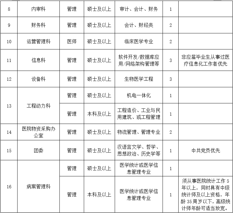 三、行政后勤岗位1