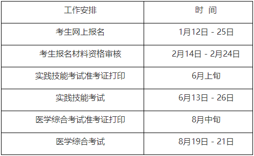 西城区2022年度医师资格考试工作时间表 西城区2022年度医师资格考试工作时间表