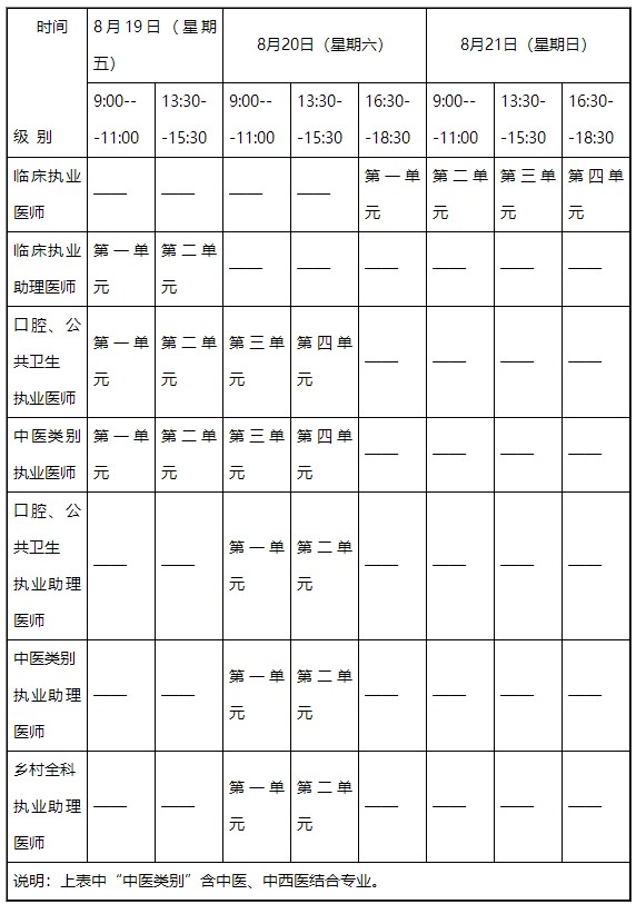 2022年全国公卫执业/助理医师笔试考试安排时间表