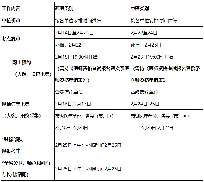 重要提醒！郑州考点2022年中医助理医师资格考试资料审核考点复审及补报时间！