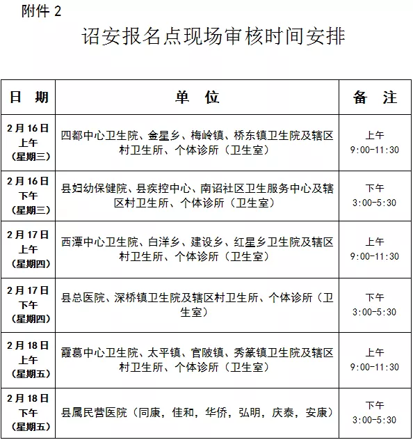 2022年中医执业医师资格考试福建漳州诏安考点现场审核时间安排表