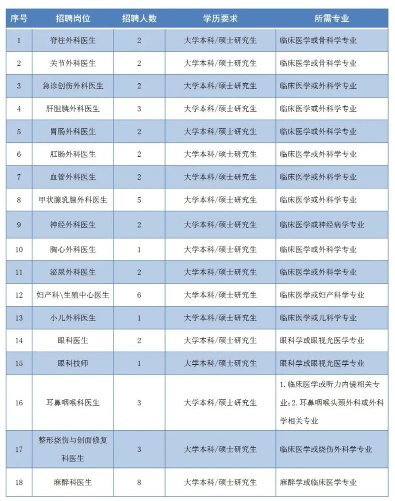 1644540649887127.jpg 外科_副本.jpg