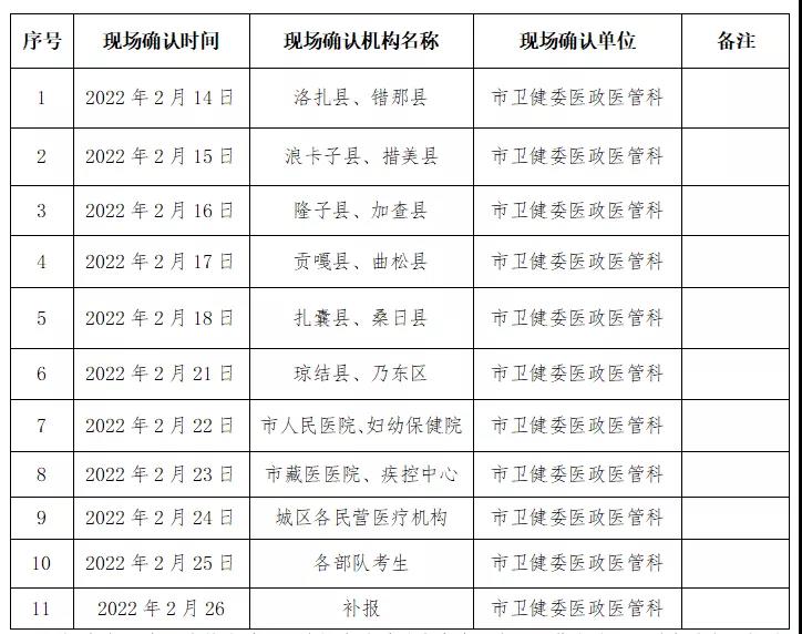 2022年中西医执业助理医师资格考试【西藏山南考点】现场确认时间及地点