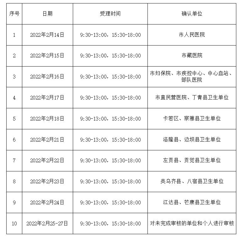 西藏考区昌都市2022年国家医师资格考试现场审核地点及时间安排